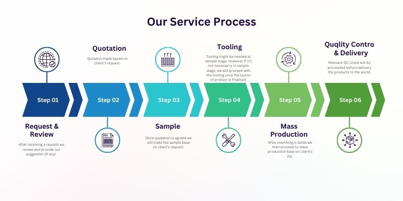 All-inclusive customize service
