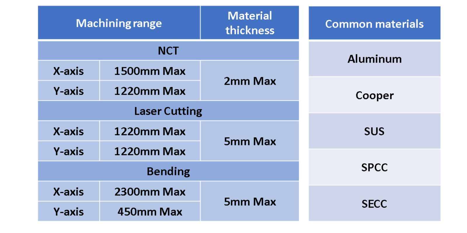 common used material and precision for Sheet metal